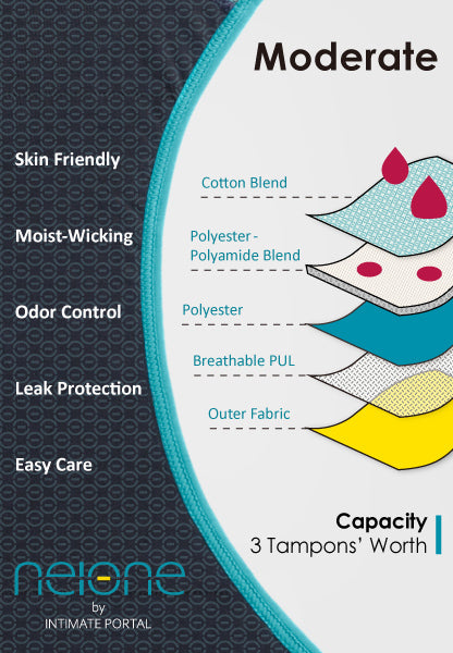 Neione leak proof underwear for period blaader leaks and postpartum