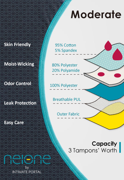 Neione Absorbent Leak Proof Underwear